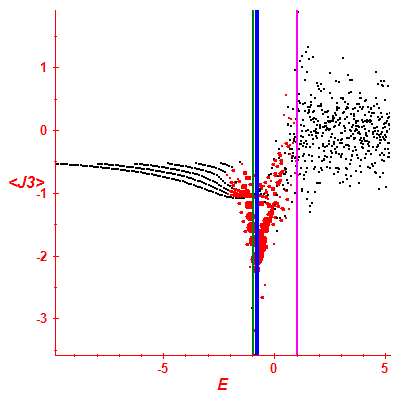 Peres lattice <J3>